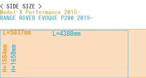 #Model X Performance 2015- + RANGE ROVER EVOQUE P200 2019-